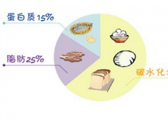 喝蛋白粉有什么好处 常喝蛋白粉的三大好处