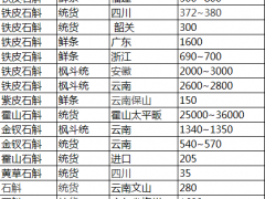 铁皮石斛价格表 史上最权威2016年铁皮石斛价格