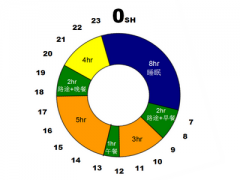 学生失眠怎么办 六招让你拥有一个好睡眠