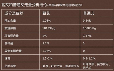 艾灸涌泉穴的最好时间