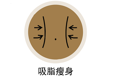 吸脂