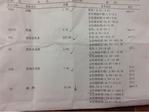 雌激素低是什么原因?&euro;成的