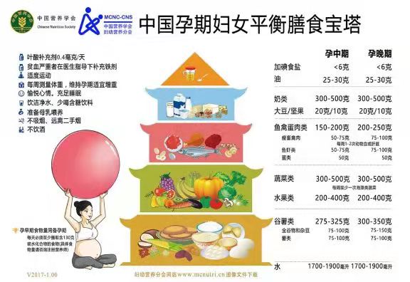 国内疫情多发，孕妇在做好防护的同时该如何保证营养健康？