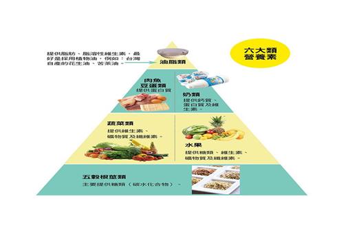饮食