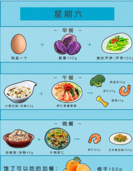 一周快速减肥餐 一周快速减肥餐