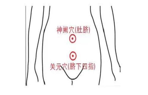 关元 关元