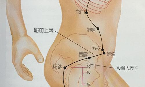 带脉