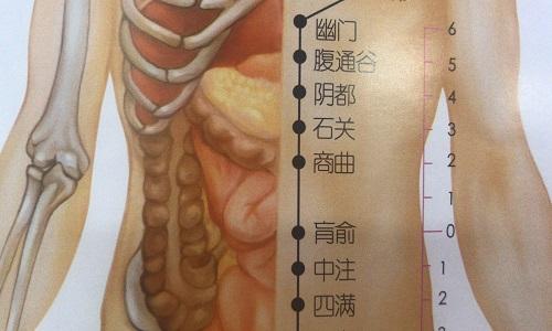 陰都的準確位置圖 陰都的功效與作用_美健品招商網