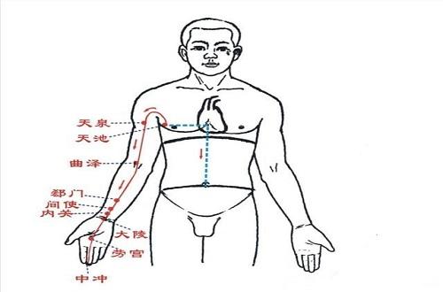 心包经不通