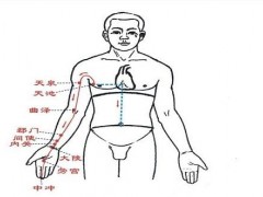 心包经不通的症状 心包经不通怎么打通