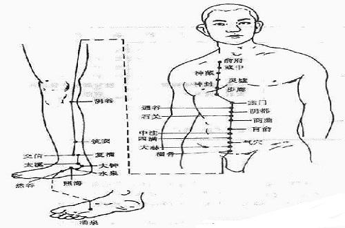 肾经不通