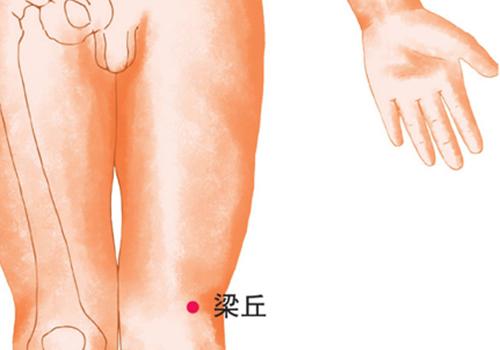 梁丘穴