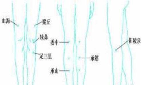 腰痛推拿手法 腰痛推拿手法