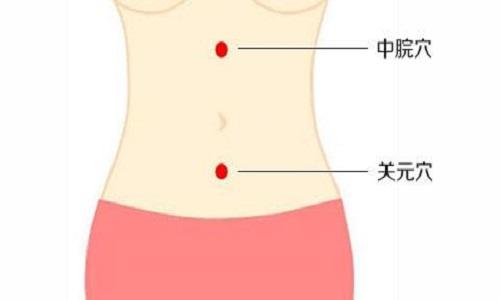 艾灸关元