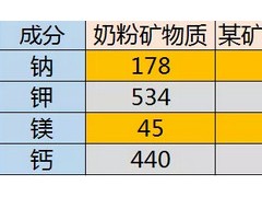 宝宝要喝婴幼儿专用水吗