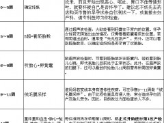 孕期检查表 产检时间表