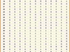 2022年生男生女清宫图表 生男生女清宫图2022