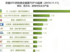 葡萄糖酸钙锌口服溶液适合多大孩子喝？扶娃这个牌子怎么样？