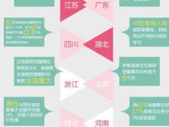 接吻空窗期排行榜出炉 男人15种接吻方式大盘点