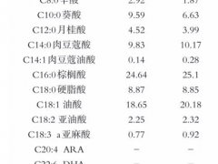 羊奶粉十大排名中，Bubs更适合你的宝宝