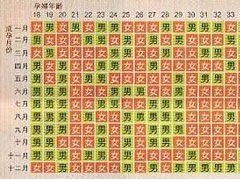生男生女清宫图 2014生男生女预测表