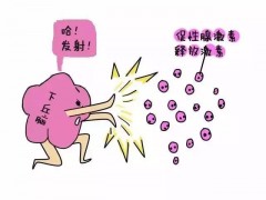 促排卵是什么意思 促排卵药物有哪些