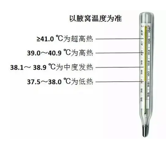 发烧怎么退烧最快 发烧搓哪个部位退烧快