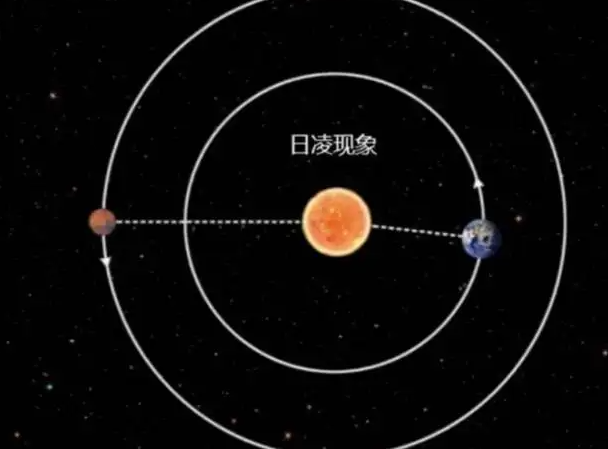 什么是日凌期？