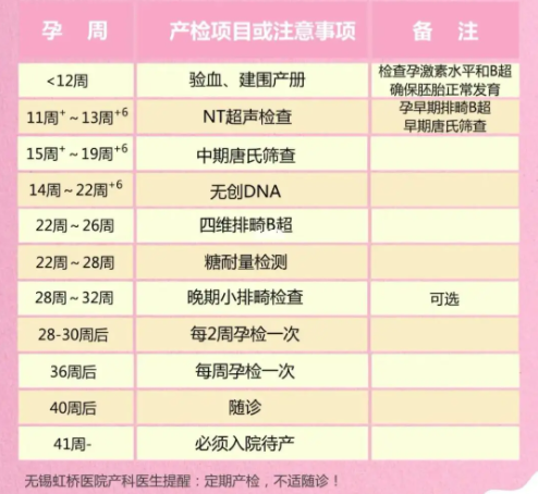 孕期检查时间表及详细说明，产检项目一目了然