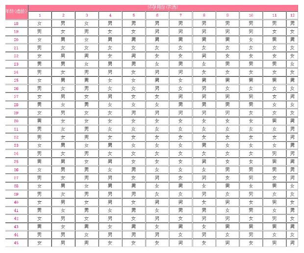 2016生男生女清宫图表