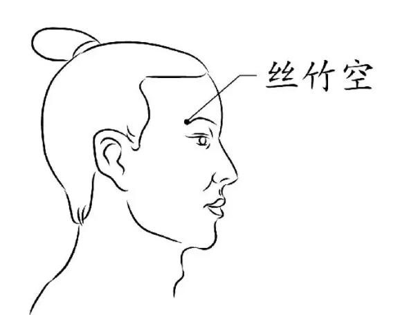 丝竹空的准确位置图 丝竹空的功效和作用