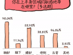 女人身上的敏感地带，你知道多少