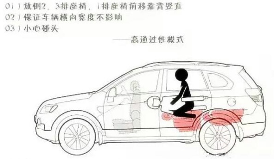 车zhen体验图片
