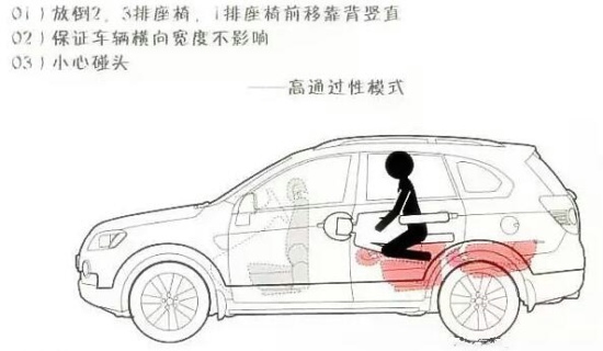 高通过性模式
