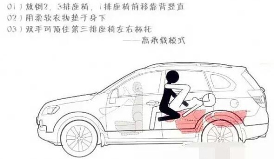 高承载模式