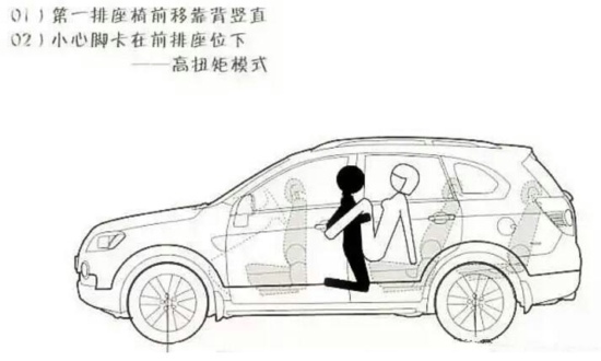 高扭矩模式