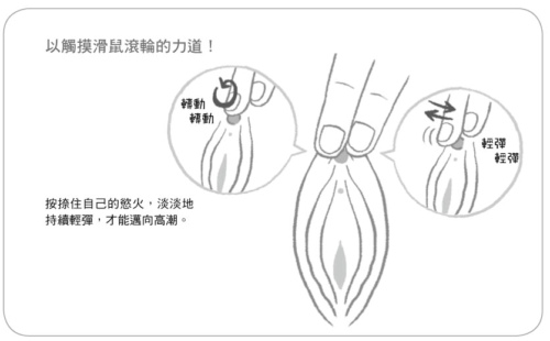 手部的力道