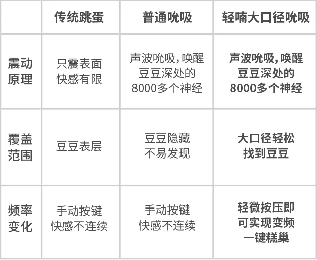 综合对比下来