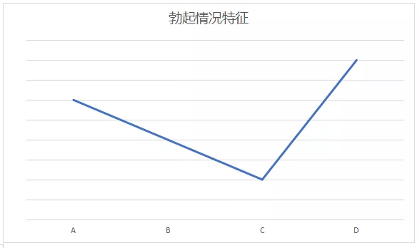长度和硬度的变化如下