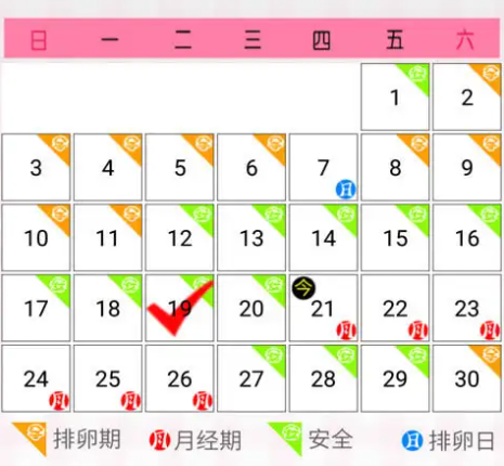 安全期计算的方法