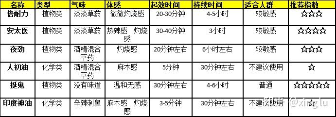 什么牌子的延时湿巾好，市面上主流延时湿巾测评
