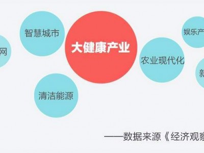 马云预计：大健康产业是未来发展趋势，2030年将超16万亿