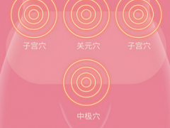 痛经贴贴的位置图片 痛经贴的功效与作用