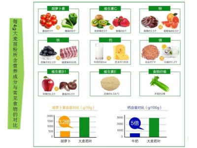 大麦若叶青汁
