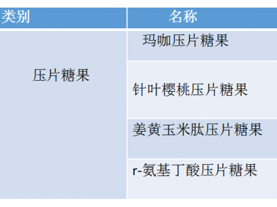 固体饮料玛卡压片供应商承接OEM贴牌定制