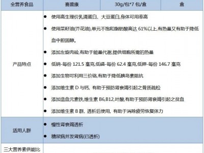 三机®喜盛康