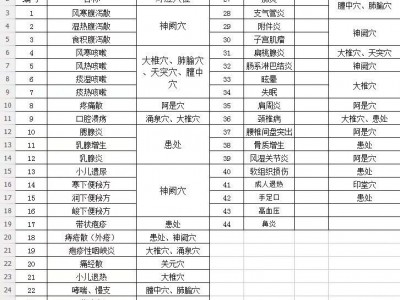 摩美得沙蒿子透皮贴批发多少钱