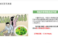 全家患上高血压，最小仅16岁，罪魁祸首竟是调味品！