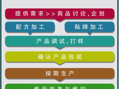 葡萄糖电解质液体饮料代工 胶原蛋白肽ODM贴牌厂家生产